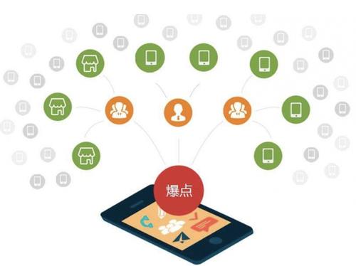 坡头为什么越来越多的企业通过软文营销来引流